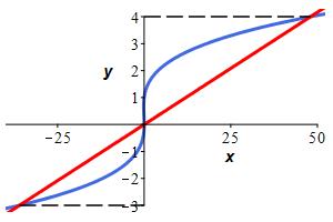 ex_yint_y^3-y^2=12y